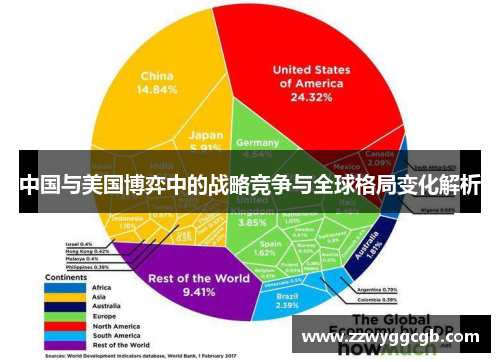 中国与美国博弈中的战略竞争与全球格局变化解析 中国与美国博弈中的战略竞争与全球格局变化解析