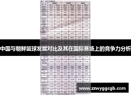 中国与朝鲜篮球发展对比及其在国际赛场上的竞争力分析 中国与朝鲜篮球发展对比及其在国际赛场上的竞争力分析