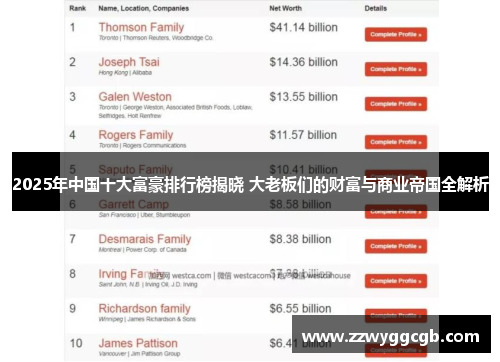 2025年中国十大富豪排行榜揭晓 大老板们的财富与商业帝国全解析 2025年中国十大富豪排行榜揭晓 大老板们的财富与商业帝国全解析