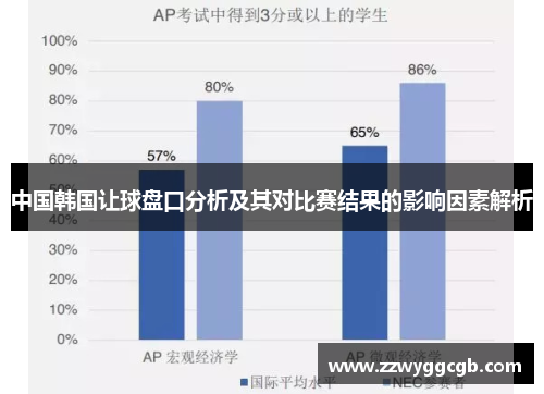 中国韩国让球盘口分析及其对比赛结果的影响因素解析 中国韩国让球盘口分析及其对比赛结果的影响因素解析
